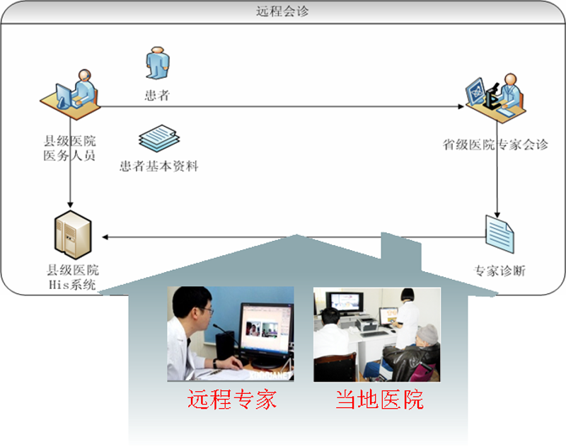 什么是 HIS 医疗软件?