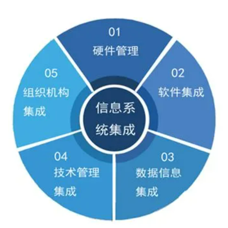 智慧医疗的英文是“Smart Healthcare”。