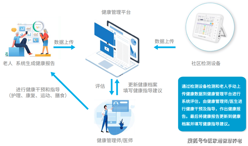在信息化时代，信息系统集成已经成为医疗机构提高效率、优化管理的重要手段。那么，你知道信息系统集成服务具体包含哪些内容吗？本文将通过故事化叙述的方式，带你深入了解。
