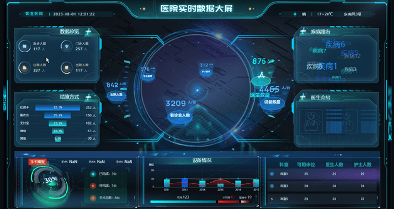 什么是HIS医疗软件?它在医院管理中扮演着怎样的角色?