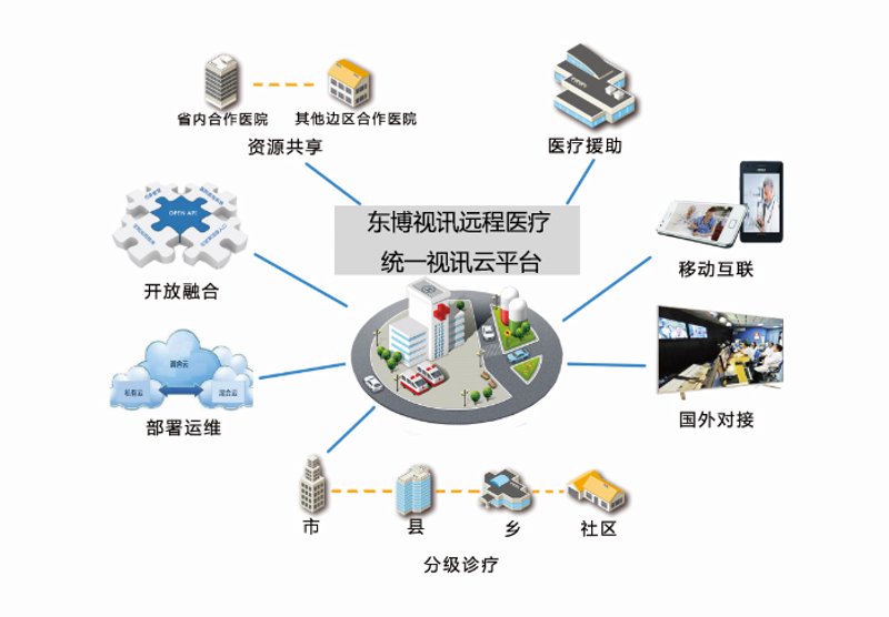 信息系统集成到底包含哪些？让我们一起揭开这个神秘面纱！