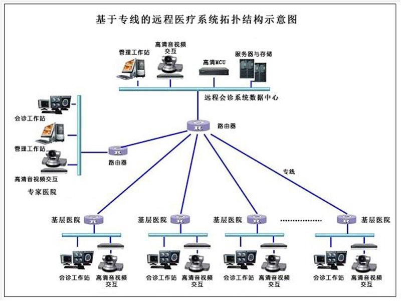 信息系统集成项目的管理艺术